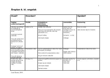 Årsplan 6. kl. engelsk