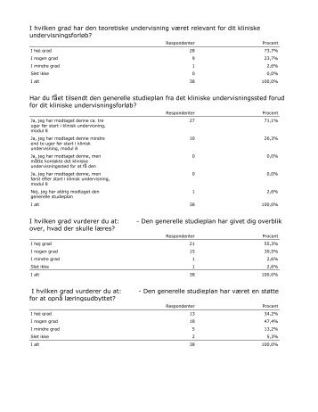 I hvilken grad har den teoretiske undervisning været relevant for dit ...