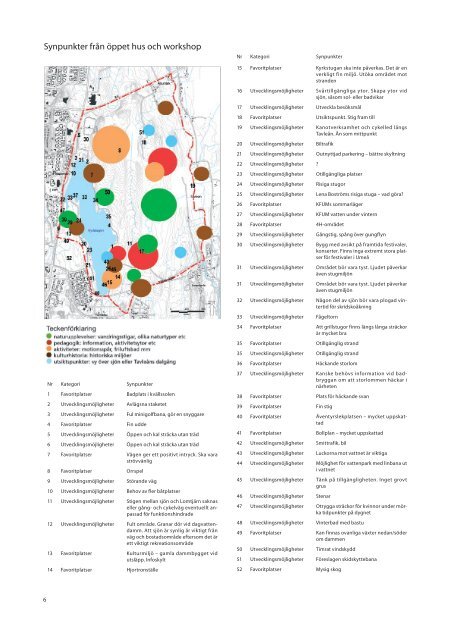 Samrådsredogörelse - Umeå kommun