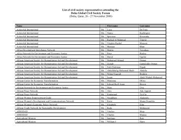 List of civil society representatives attending the Forum