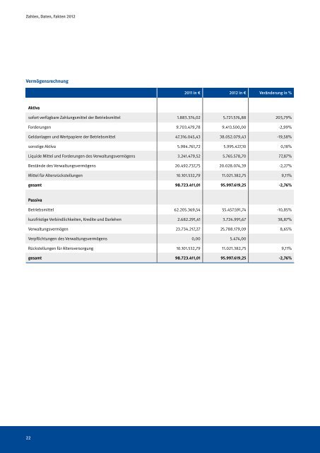 Zahlen, Daten, Fakten 2012 - Unfallkasse NRW