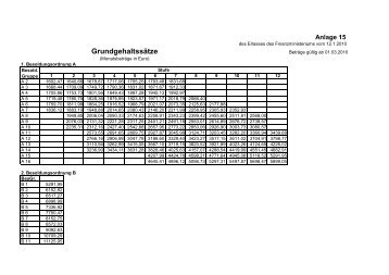 Anlage 15 a Grundgehaltssätze - DRB