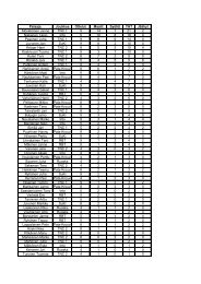 GP:n pistepörssi - Elisa.net