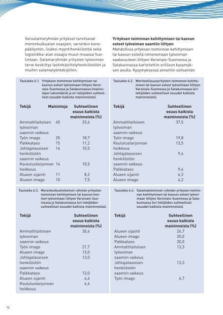 Meriklusteriraportti (pdf 5,6 Mb) - Turku