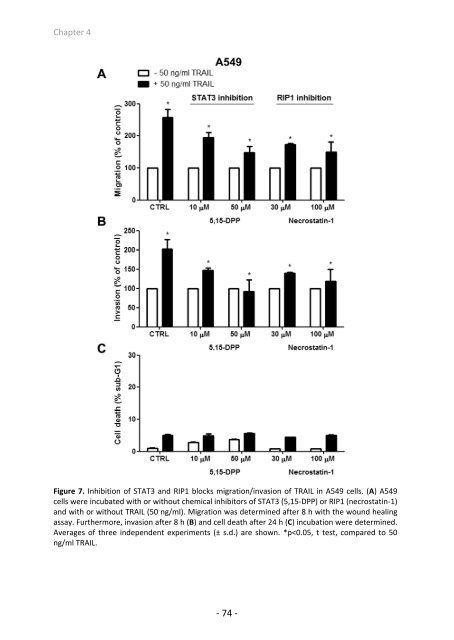 towards improved death receptor targeted therapy for ... - TI Pharma