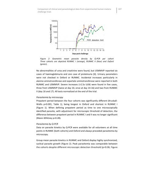 Experimental infection and protection against ... - TI Pharma