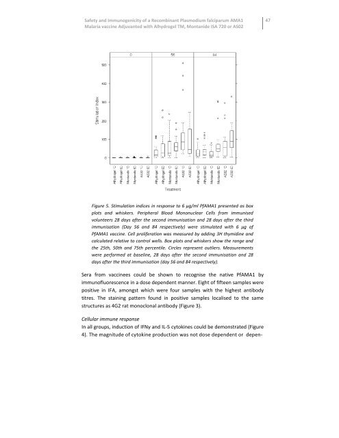 Experimental infection and protection against ... - TI Pharma