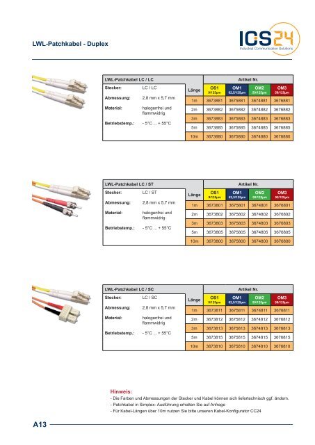 LWL-Anschlusskomponenten - ICS24 & Services GmbH