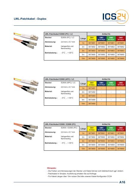 LWL-Anschlusskomponenten - ICS24 & Services GmbH