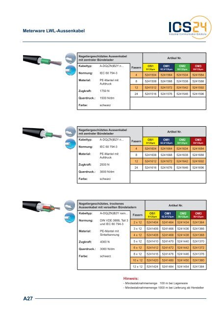 LWL-Anschlusskomponenten - ICS24 & Services GmbH