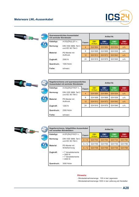 LWL-Anschlusskomponenten - ICS24 & Services GmbH