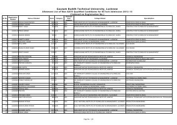 Allotment List of Non-GATE Qualified Candidates for M.Tech