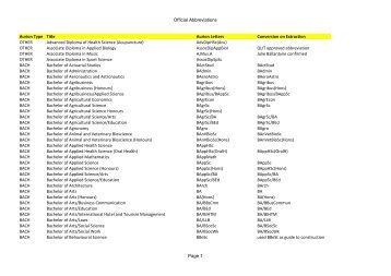 Official Abbreviations - University of Queensland