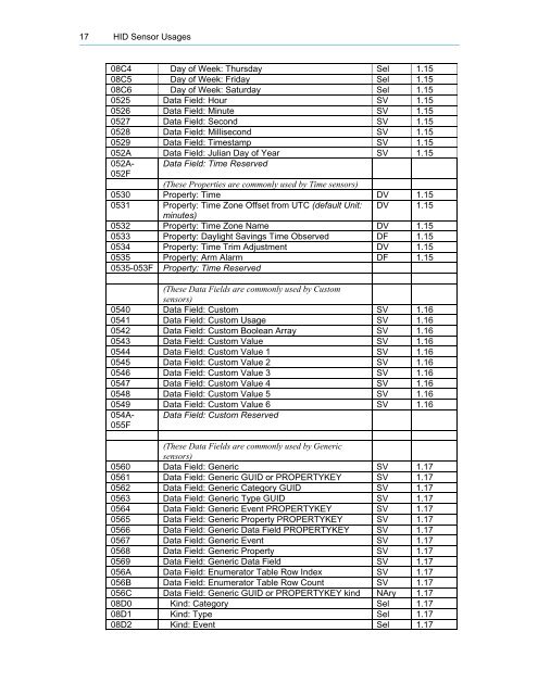 HID Sensor Usage Tables - USB.org