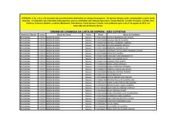 Lista de Espera em Ordem de Chamada - UTFPR