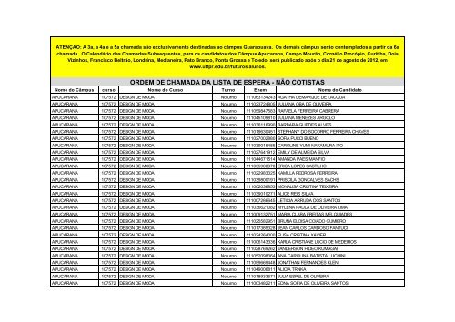 Lista de Espera em Ordem de Chamada - UTFPR