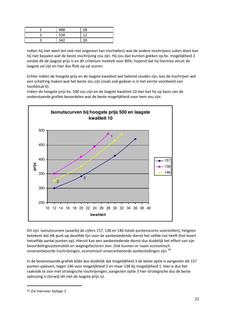 Thesis Dennis Santbulte.pdf