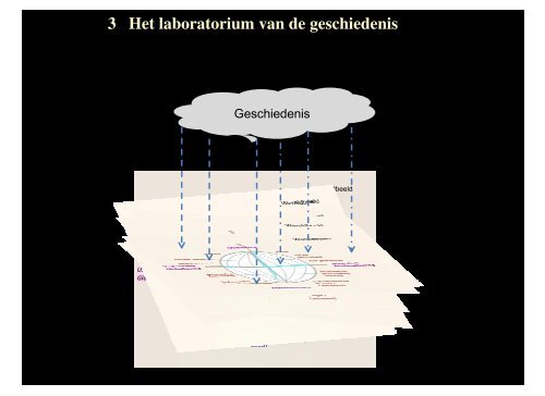 Download hier de presentatie van Klaas van Egmond