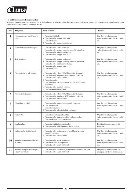 Instruction manual 201440203-0302-5103-5202