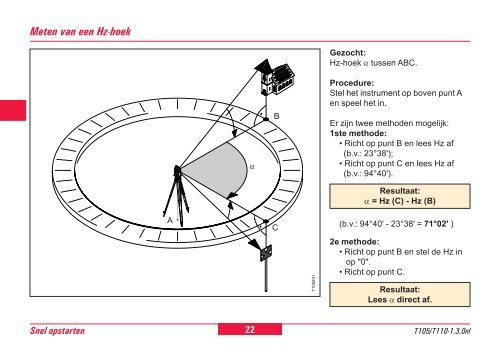 Snel opstarten - Leica Geosystems