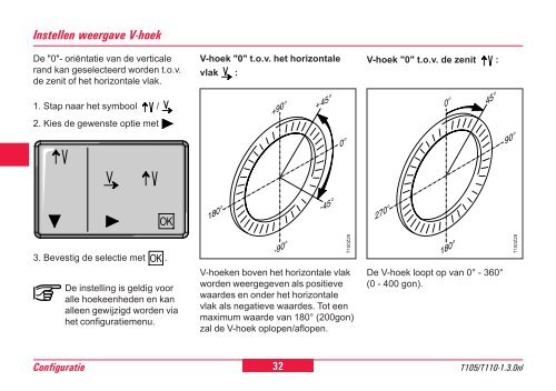 Snel opstarten - Leica Geosystems