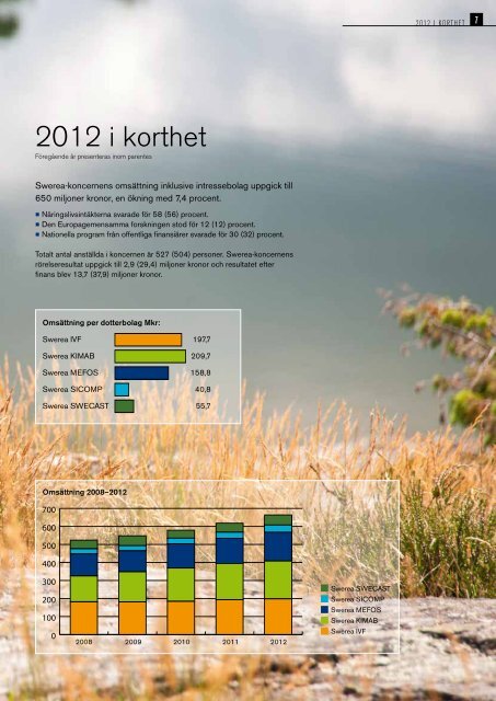 Ladda ner Swereas årsberättelse 2012 (svenska)