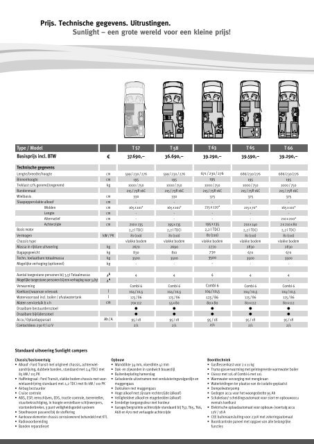 1 / 2009 De nieuwe Sunlight campers