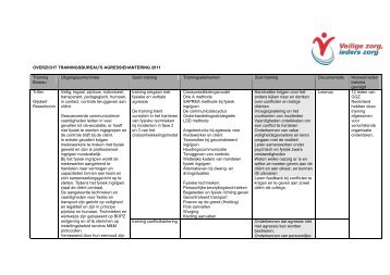 OVERZICHT TRAININGSBUREAU'S AGRESSIEHANTERING 2011 ...