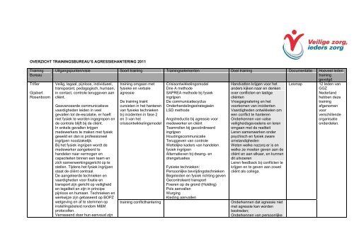 OVERZICHT TRAININGSBUREAU'S AGRESSIEHANTERING 2011 ...