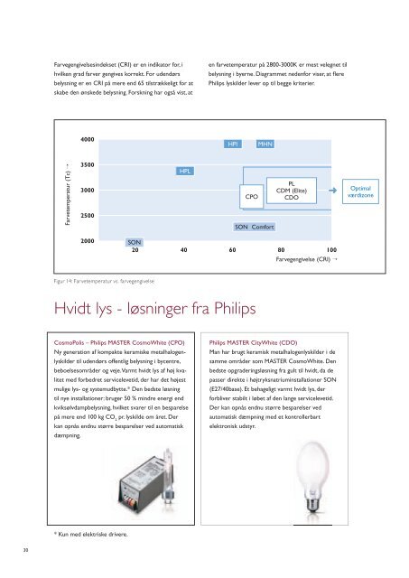 Hvidt lys - Philips