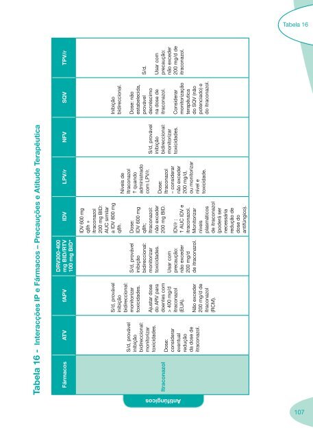 Boas Práticas de Farmácia Hospitalar - Portal da Saúde