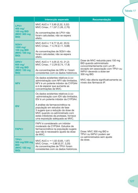 Boas Práticas de Farmácia Hospitalar - Portal da Saúde