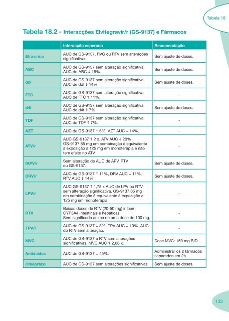 Boas Práticas de Farmácia Hospitalar - Portal da Saúde