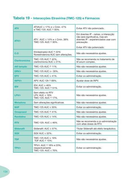 Boas Práticas de Farmácia Hospitalar - Portal da Saúde