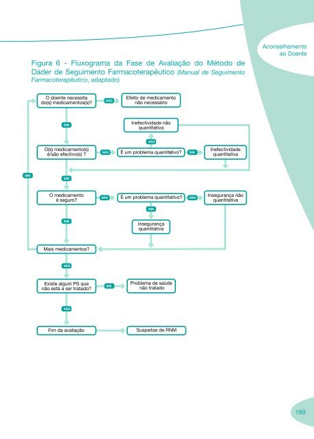 Boas Práticas de Farmácia Hospitalar - Portal da Saúde