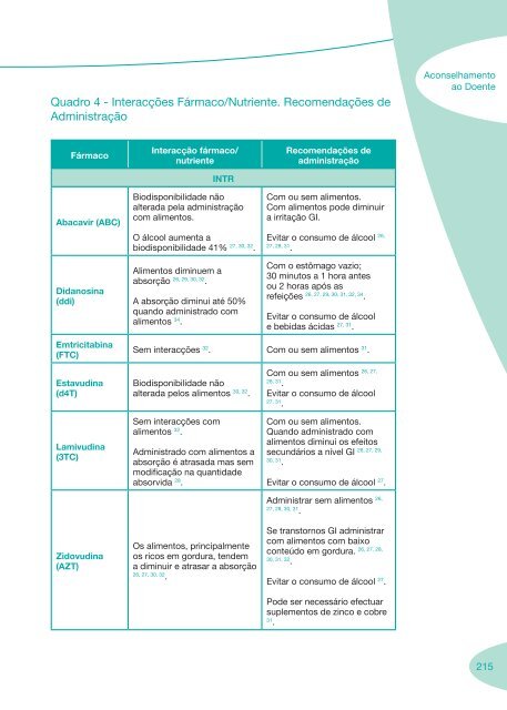 Boas Práticas de Farmácia Hospitalar - Portal da Saúde