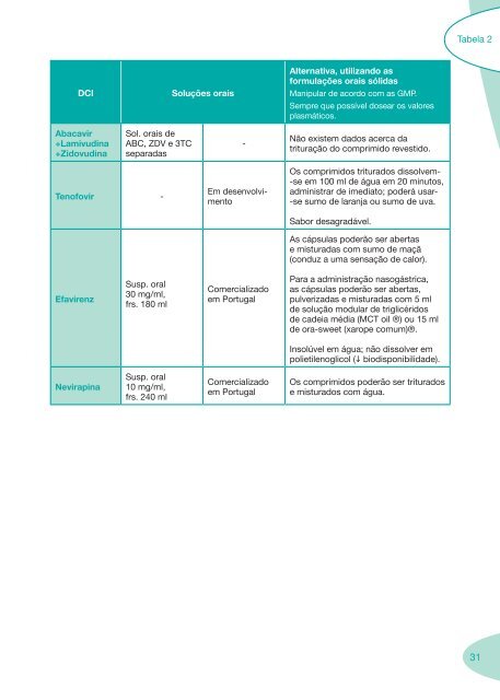 Boas Práticas de Farmácia Hospitalar - Portal da Saúde