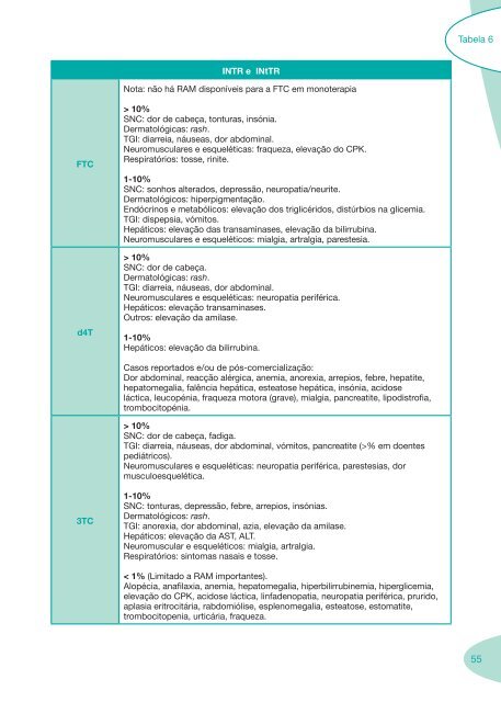 Boas Práticas de Farmácia Hospitalar - Portal da Saúde