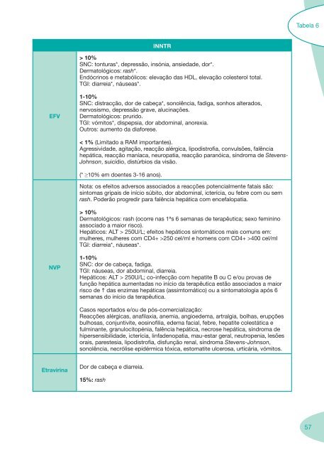 Boas Práticas de Farmácia Hospitalar - Portal da Saúde