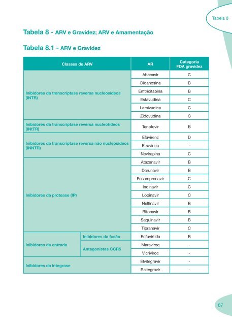 Boas Práticas de Farmácia Hospitalar - Portal da Saúde