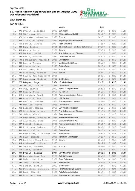 Ergebnisliste Lauf über 5K 11. Run'n Roll for ... - Gießener Allgemeine