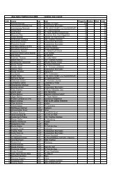 Alpe Adria Triathlon-Cup 2009 ranking: men overall ... - Vereinsmeier