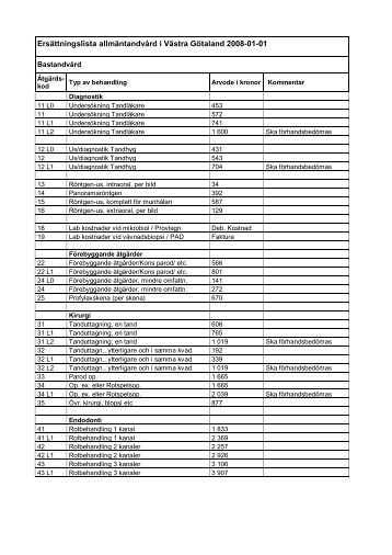 Ersättningslista allmäntandvård i Västra Götaland 2008-01-01