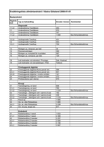 Ersättningslista allmäntandvård i Västra Götaland 2008-01-01