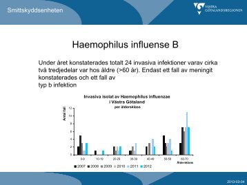 Haemophilus influenzae