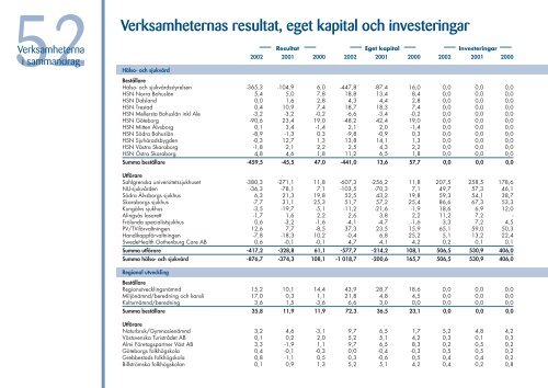 årsred för tryck 2002 NYY - Västra Götalandsregionen