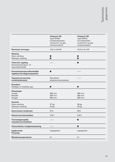 Productfolder755 KB - Viessmann