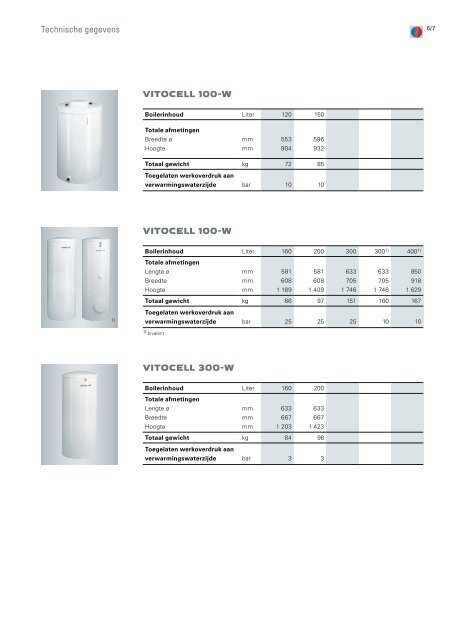 Gamma boilers en zonneboilers1.2 MB - Viessmann