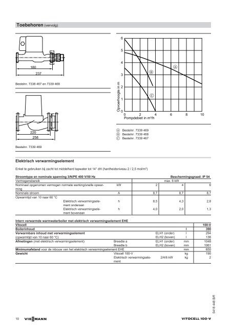 Technisch blad Vitocell 100-V type CVW - Viessmann