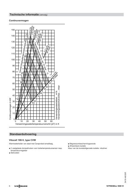 Technisch blad Vitocell 100-V type CVW - Viessmann